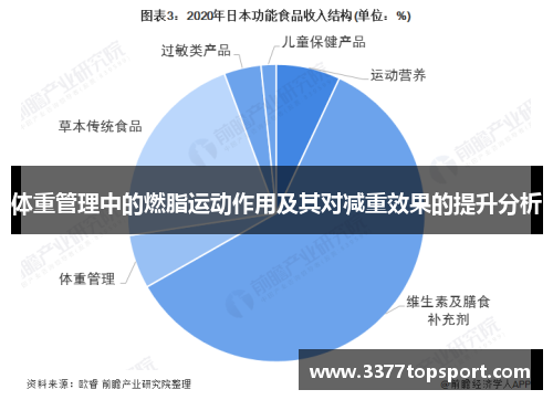 体重管理中的燃脂运动作用及其对减重效果的提升分析