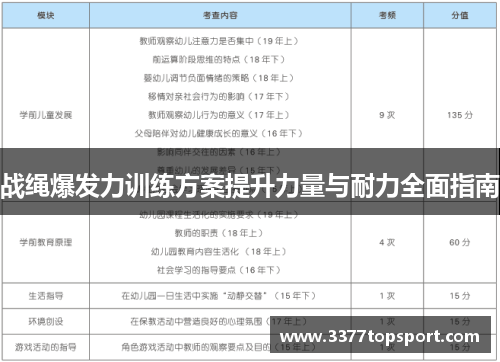 战绳爆发力训练方案提升力量与耐力全面指南