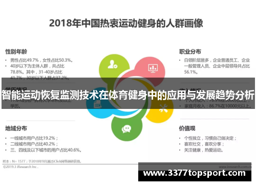 智能运动恢复监测技术在体育健身中的应用与发展趋势分析