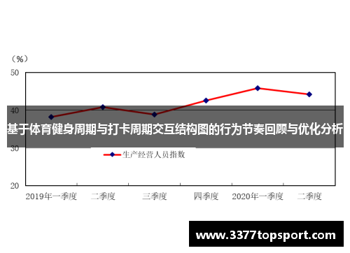 基于体育健身周期与打卡周期交互结构图的行为节奏回顾与优化分析