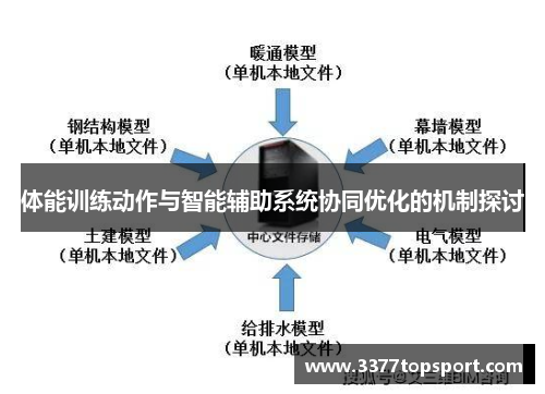 体能训练动作与智能辅助系统协同优化的机制探讨
