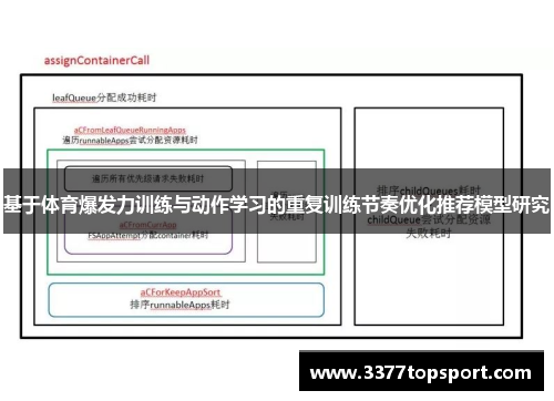 基于体育爆发力训练与动作学习的重复训练节奏优化推荐模型研究