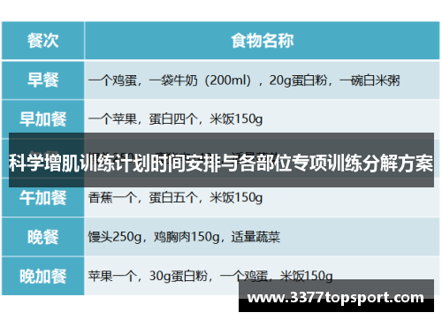 科学增肌训练计划时间安排与各部位专项训练分解方案