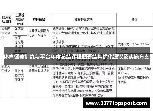 体育健美训练与平台年度总结课程图表结构优化建议及实施方案